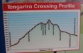 Reisetipp Turangi &amp; Tongariro Crossing im Tongariro National Park